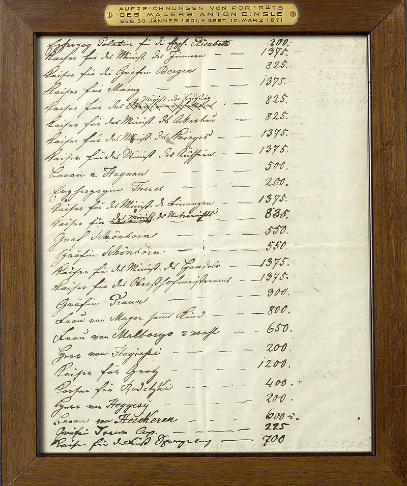 © Residenzgalerie Salzburg, Illustration Fotostudio Ulrich Ghezzi, Oberalm Records of portraits by the painter Anton Einsle b 30 January 1801 d 10 March 1871 : December 1848 - December 1850
Residenzgalerie Salzburg (in memoriam Roman Szalay - Donated by Anna Szalay)